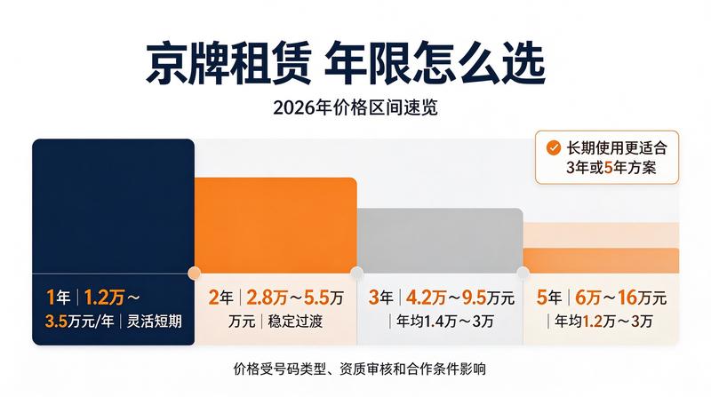 新能源车购买与上牌