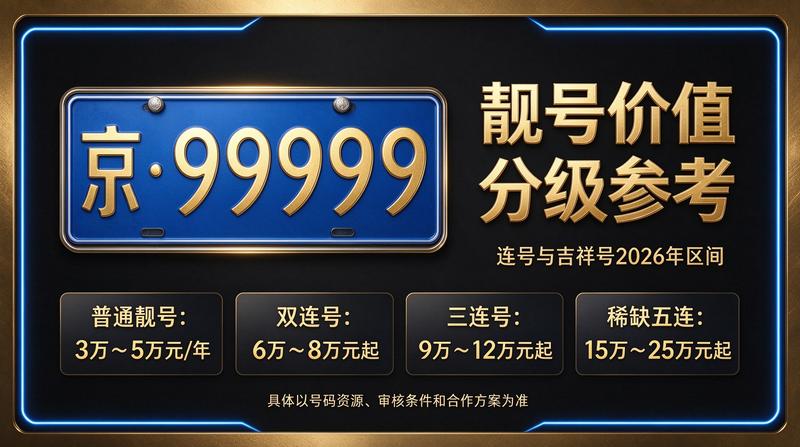 北京租车牌照租赁服务团队